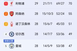 曼联连续五场不败，稳坐积分榜前列的简单介绍