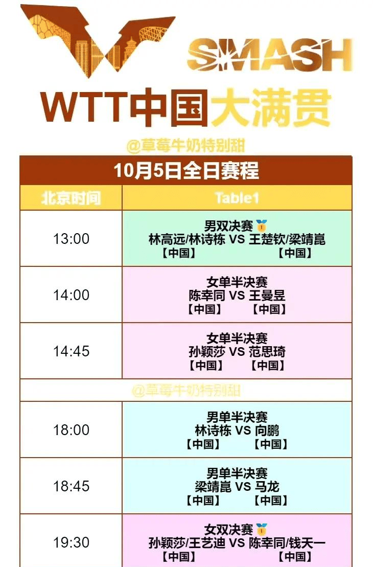  WTT欧洲大满贯瑞典站男单半决赛对阵 